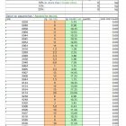 fiche des poids pour calcul du poids mouillé