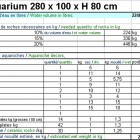 fiche des décors utilisés, avec poids à sec et en eau